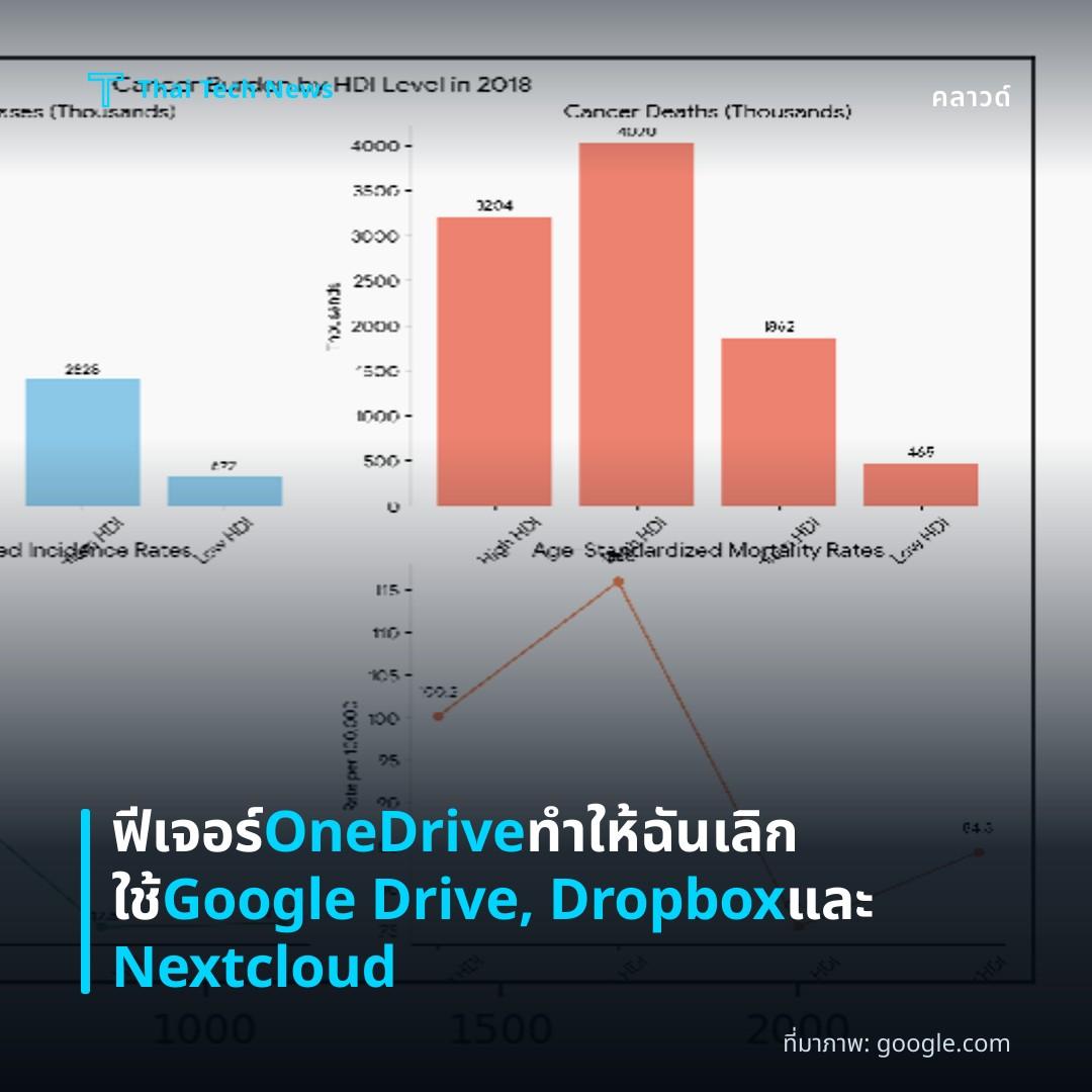 ฟีเจอร์ OneDrive ทำให้ฉันเลิกใช้ Google Drive, Dropbox และ Nextcloud