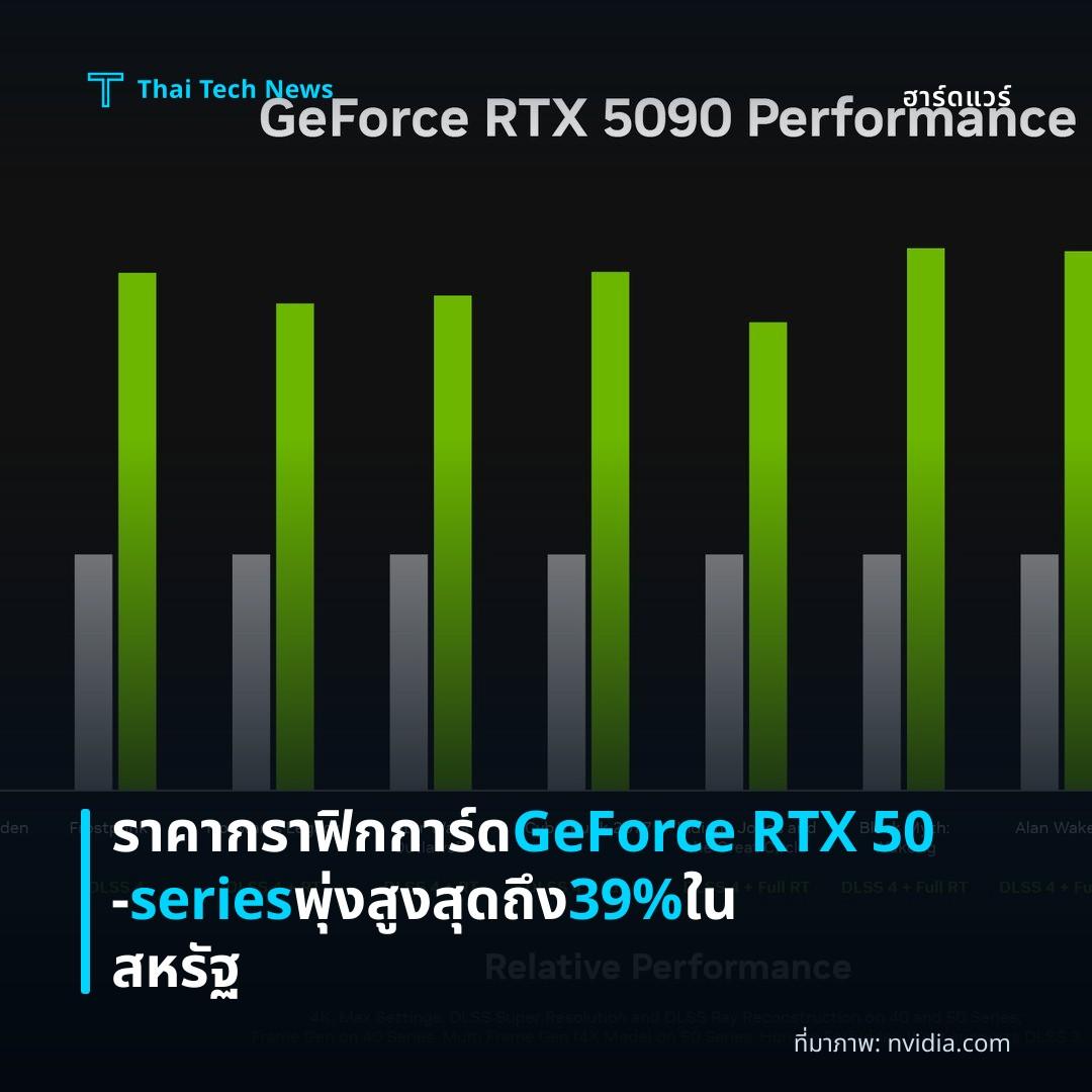 ราคากราฟิกการ์ด GeForce RTX 50‑series พุ่งสูงสุดถึง 39% ในสหรัฐ