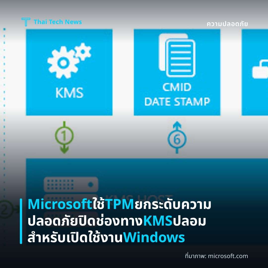 Microsoft ใช้ TPM ยกระดับความปลอดภัยปิดช่องทาง KMS ปลอมสำหรับเปิดใช้งาน Windows