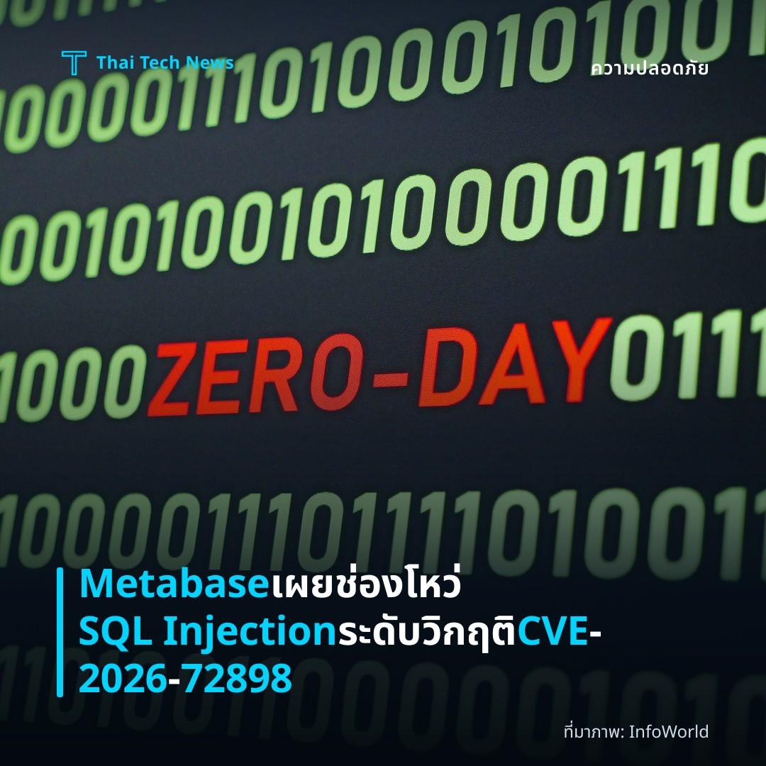 Metabase เผยช่องโหว่ SQL Injection ระดับวิกฤติ CVE‑2026‑72898