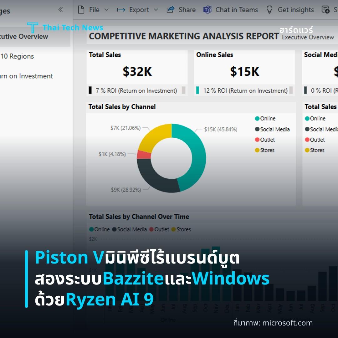 Piston V มินิพีซีไร้แบรนด์บูตสองระบบ Bazzite และ Windows ด้วย Ryzen AI 9