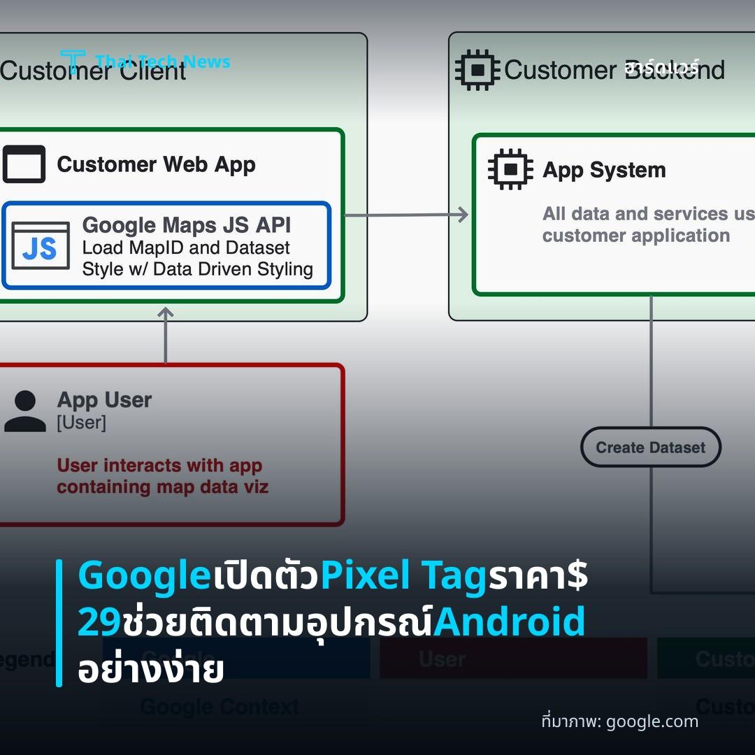 Google เปิดตัว Pixel Tag ราคา $29 ช่วยติดตามอุปกรณ์ Android อย่างง่าย