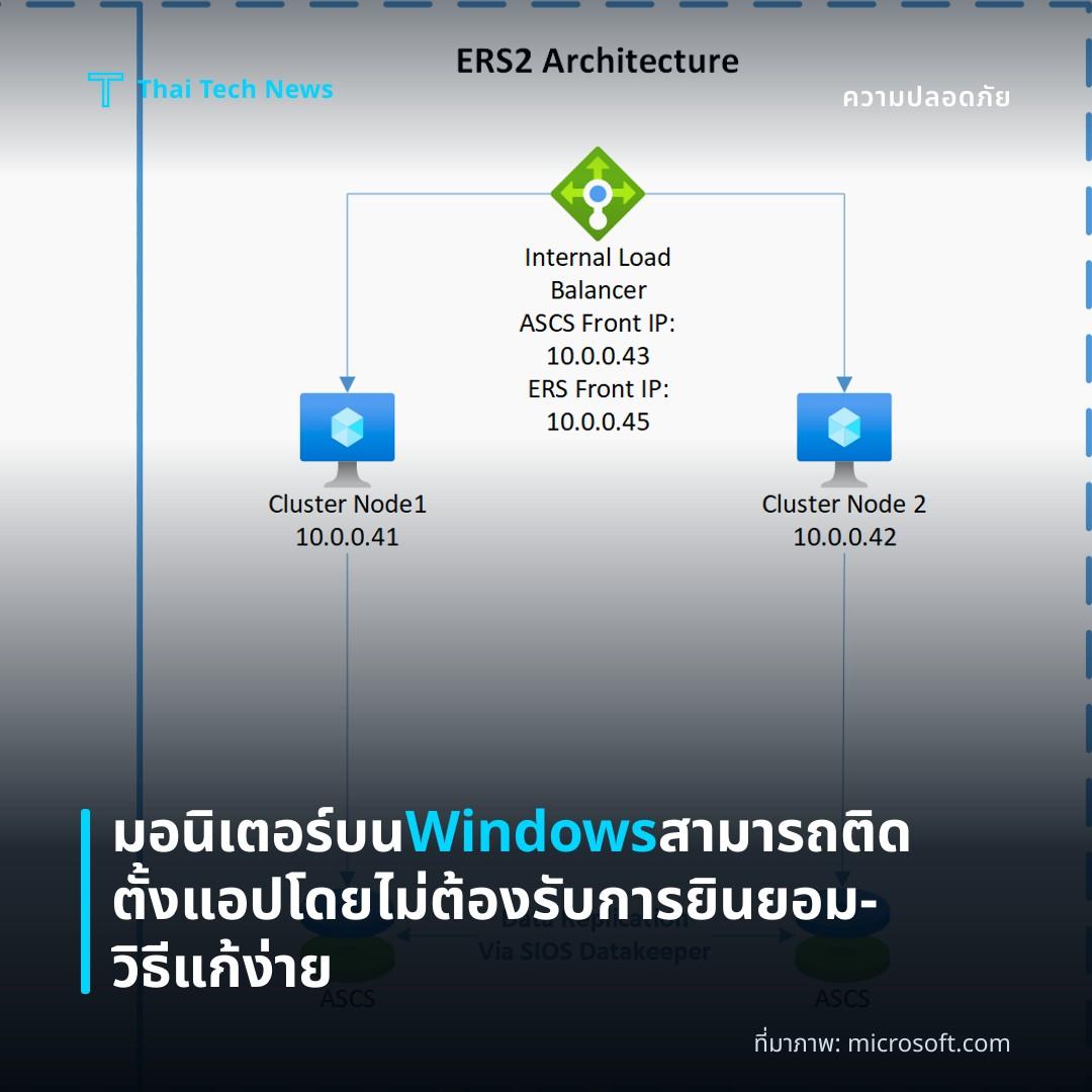 มอนิเตอร์บน Windows สามารถติดตั้งแอปโดยไม่ต้องรับการยินยอม – วิธีแก้ง่าย