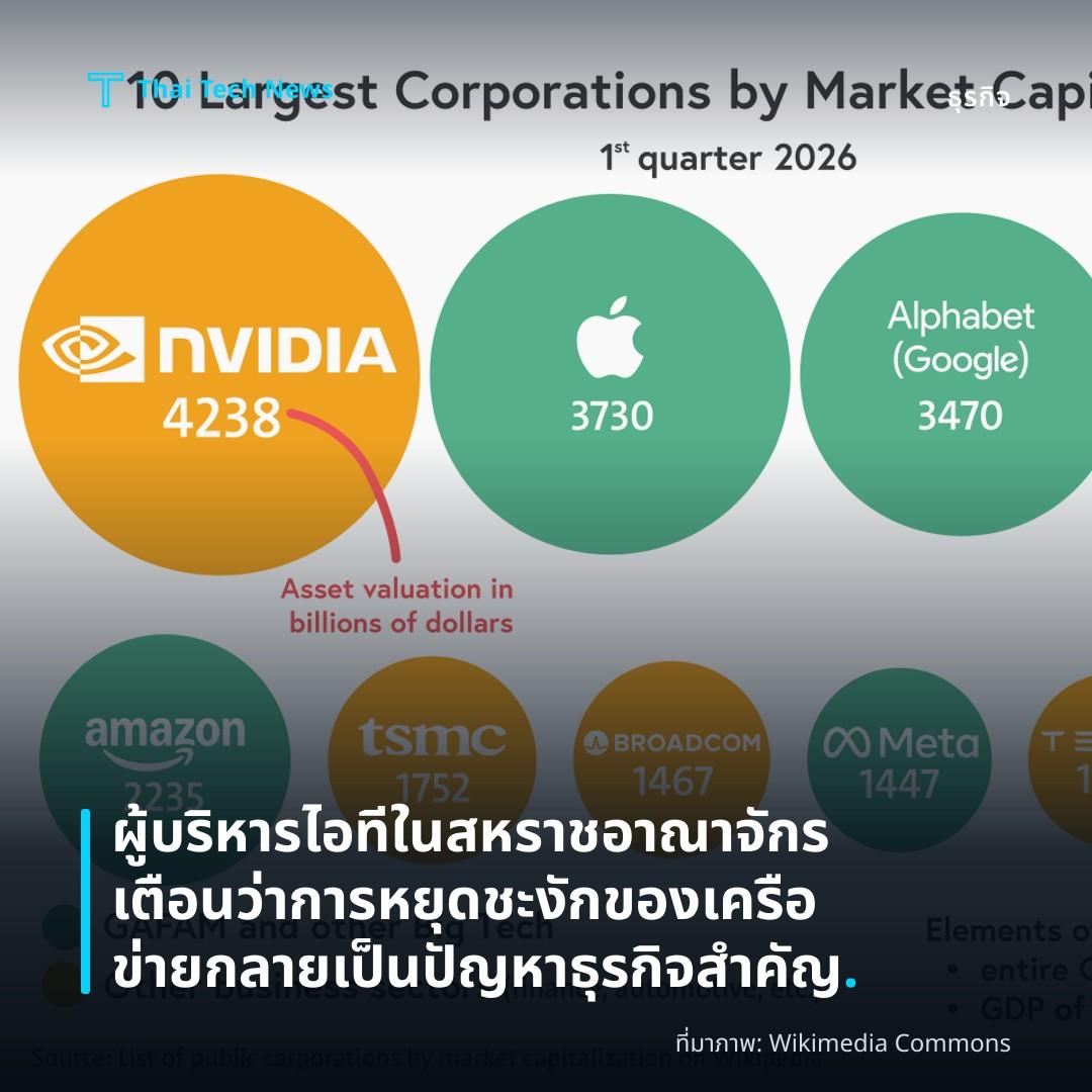 ผู้บริหารไอทีในสหราชอาณาจักรเตือนว่าการหยุดชะงักของเครือข่ายกลายเป็นปัญหาธุรกิจสำคัญ.