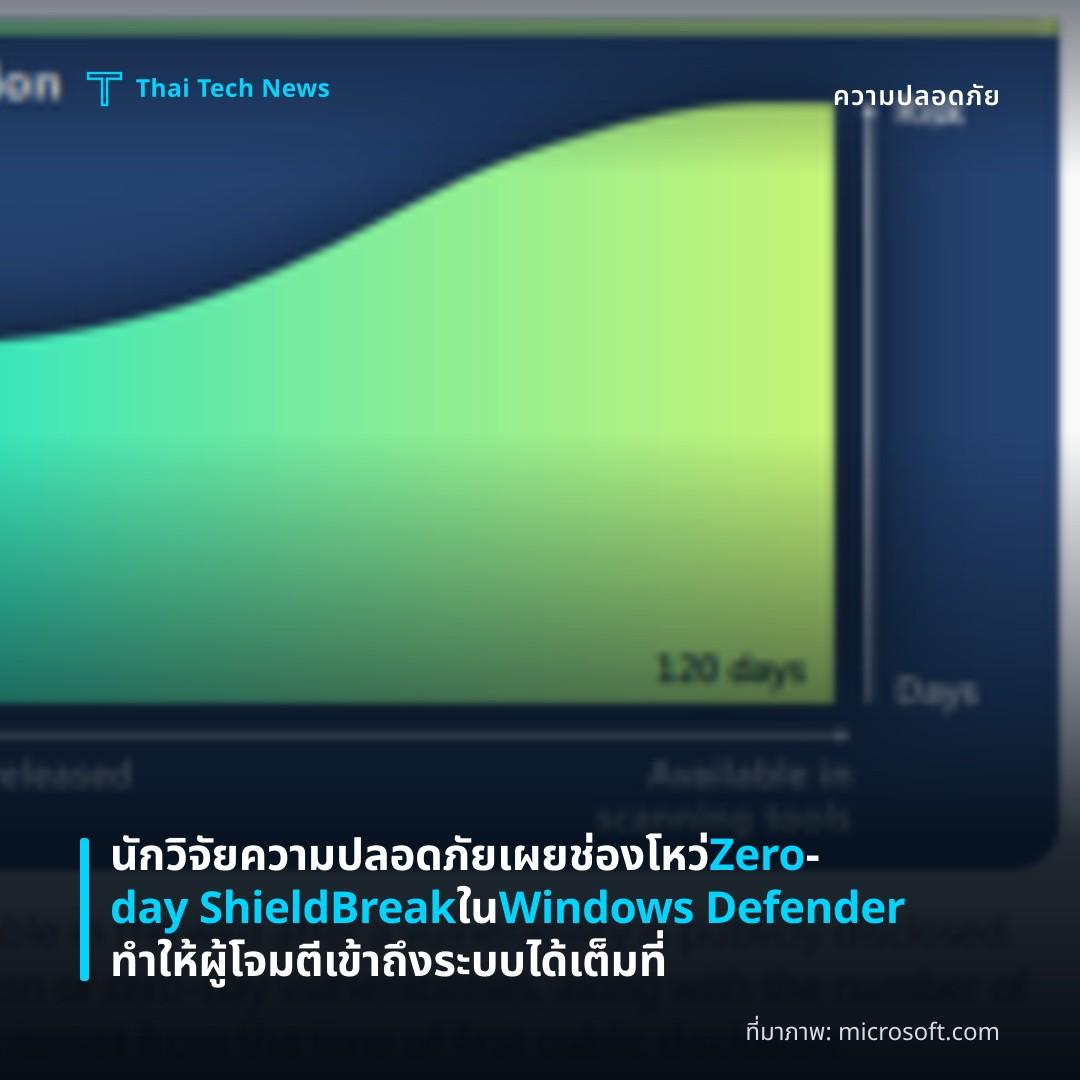นักวิจัยความปลอดภัยเผยช่องโหว่ Zero‑day ShieldBreak ใน Windows Defender ทำให้ผู้โจมตีเข้าถึงระบบได้เต็มที่