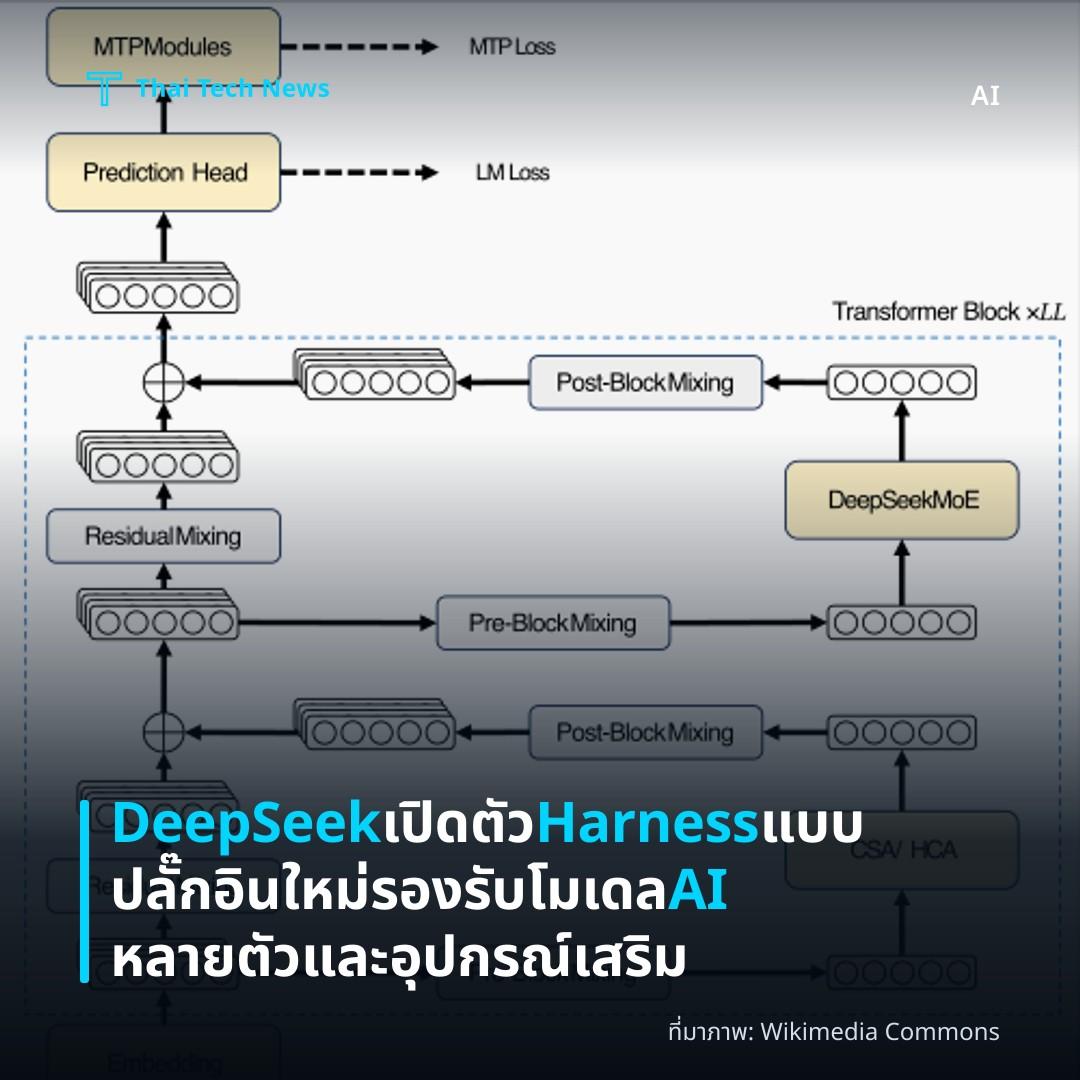 DeepSeek เปิดตัว Harness แบบปลั๊กอินใหม่ รองรับโมเดล AI หลายตัวและอุปกรณ์เสริม