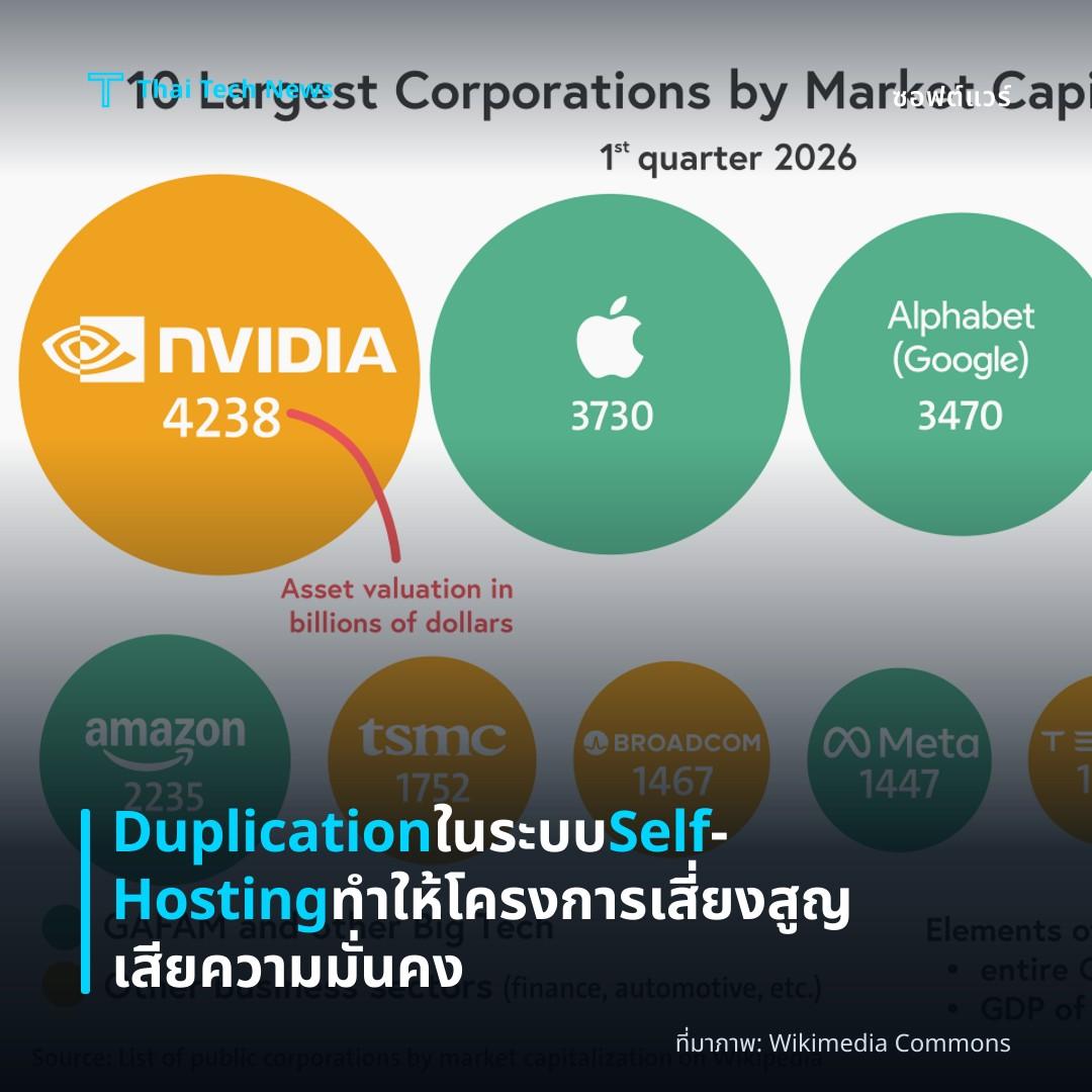 Duplication ในระบบ Self‑Hosting ทำให้โครงการเสี่ยงสูญเสียความมั่นคง