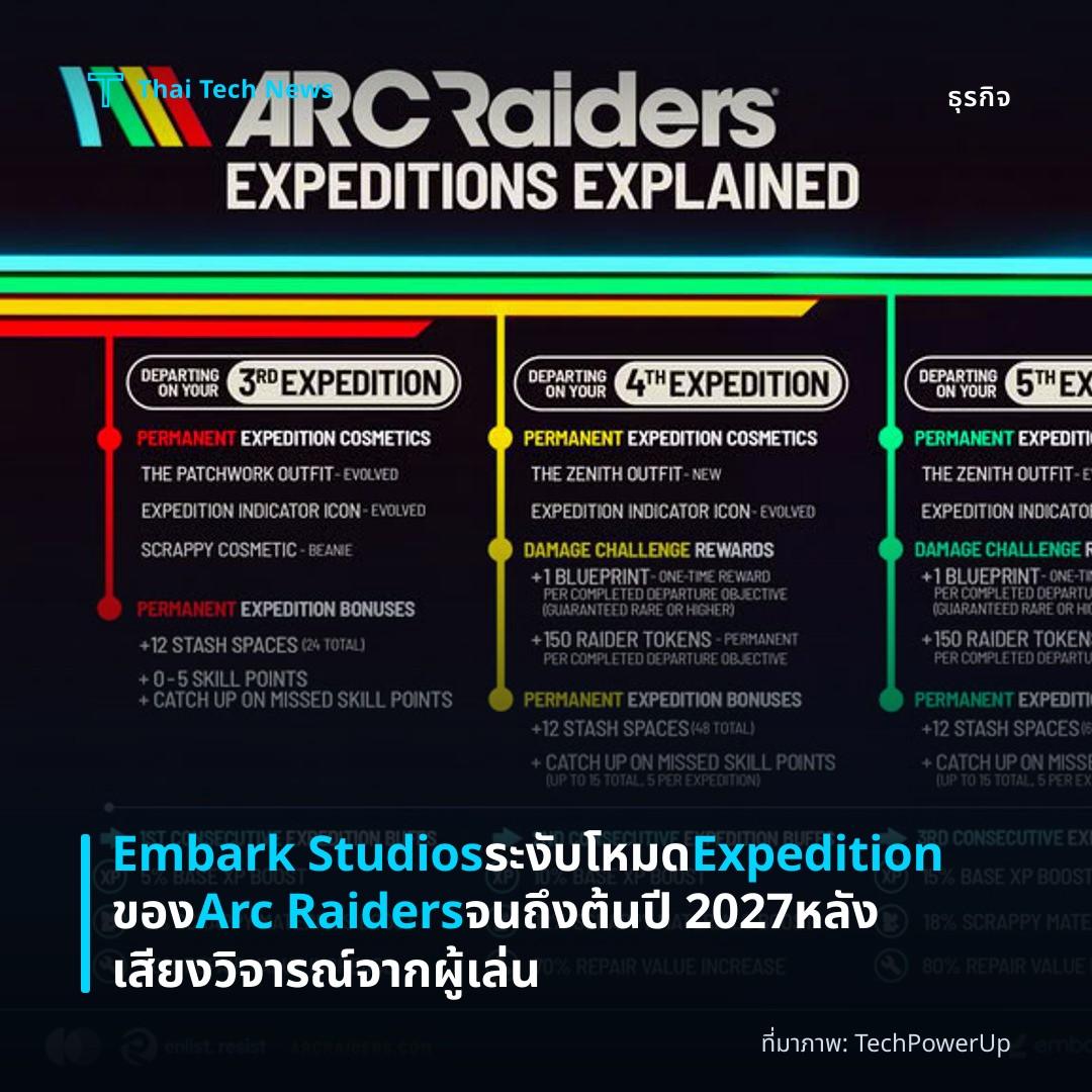 Embark Studios ระงับโหมด Expedition ของ Arc Raiders จนถึงต้นปี 2027 หลังเสียงวิจารณ์จากผู้เล่น