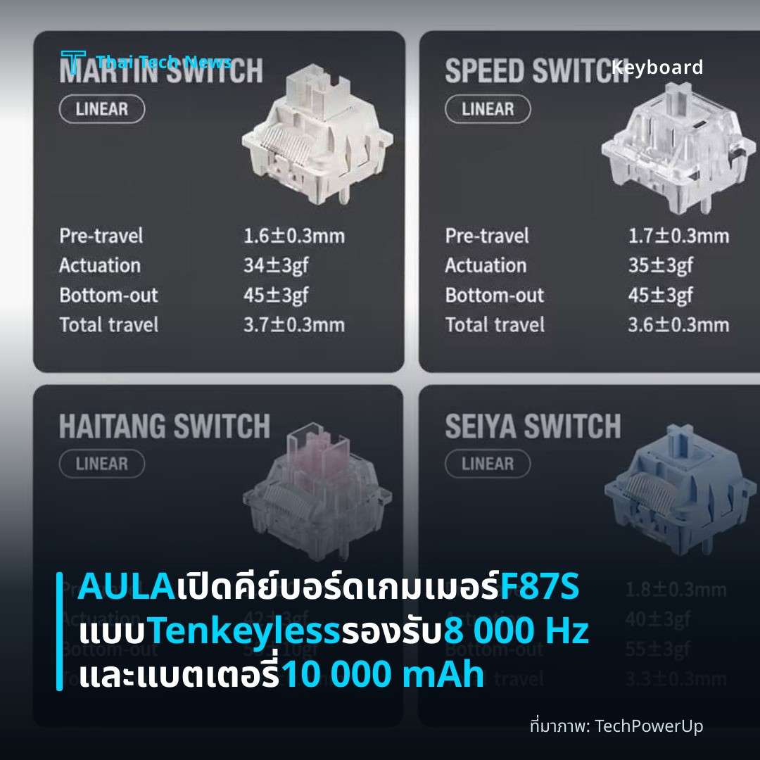 AULA เปิดคีย์บอร์ดเกมเมอร์ F87S แบบ Tenkeyless รองรับ 8 000 Hz และแบตเตอรี่ 10 000 mAh