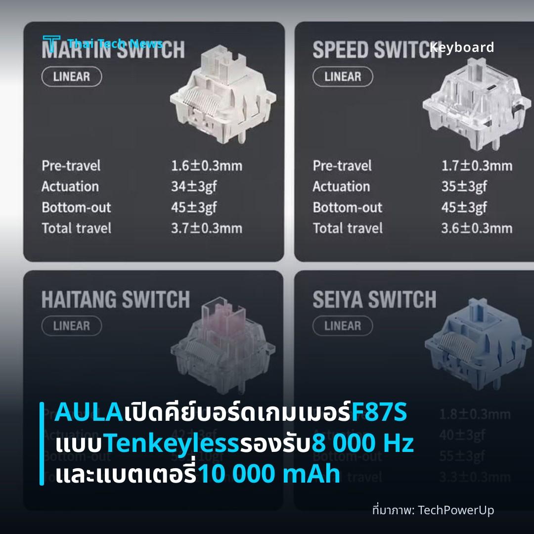 AULA เปิดคีย์บอร์ดเกมเมอร์ F87S แบบ Tenkeyless รองรับ 8 000 Hz และแบตเตอรี่ 10 000 mAh
