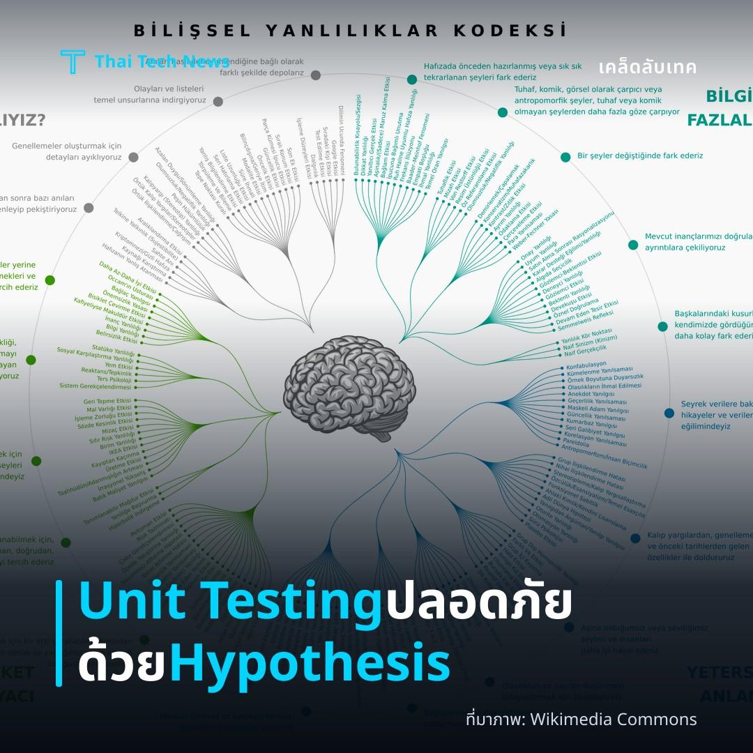 วิธีทำ Unit Testing แบบ Property‑Based Testing ด้วย Hypothesis ใน Python อย่างปลอดภัย