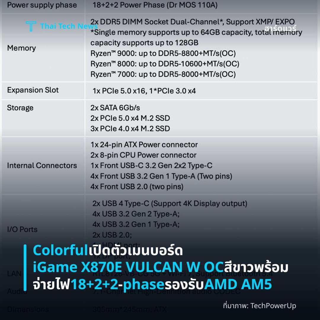 Colorful เปิดตัวเมนบอร์ด iGame X870E VULCAN W OC สีขาว พร้อมจ่ายไฟ 18+2+2‑phase รองรับ AMD AM5