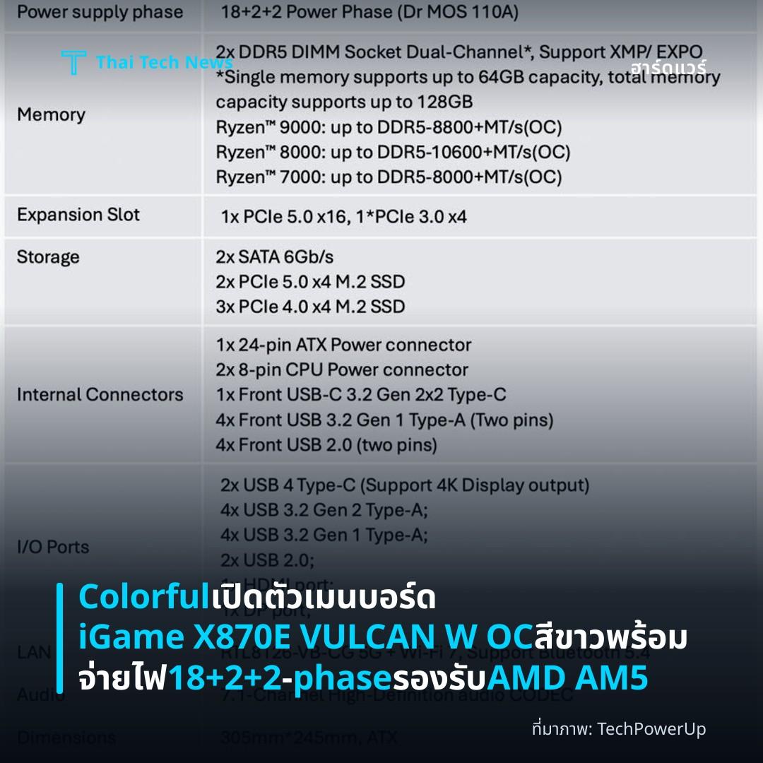 Colorful เปิดตัวเมนบอร์ด iGame X870E VULCAN W OC สีขาว พร้อมจ่ายไฟ 18+2+2‑phase รองรับ AMD AM5