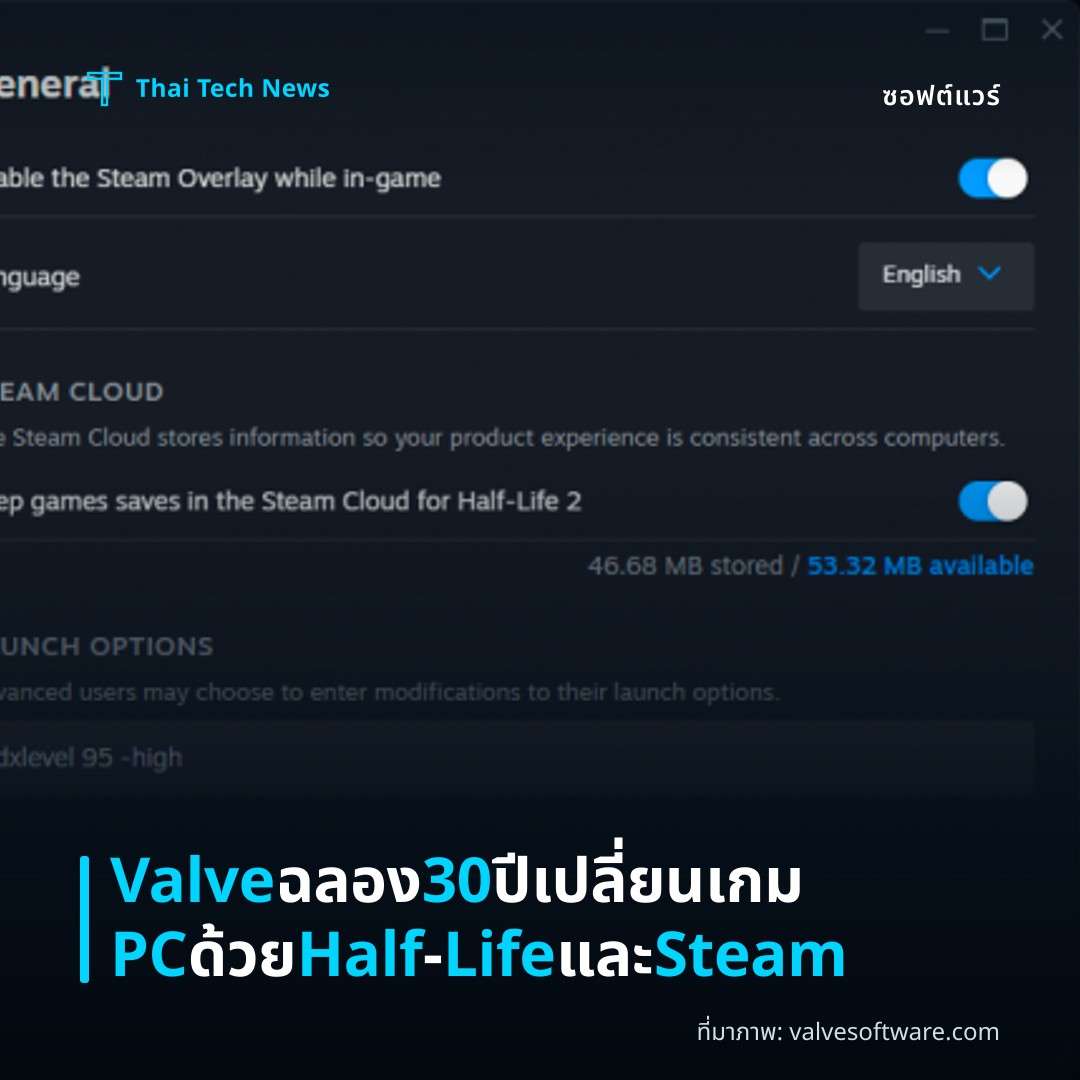Valve ฉลอง 30 ปี เปลี่ยนเกม PC ด้วย Half‑Life และ Steam