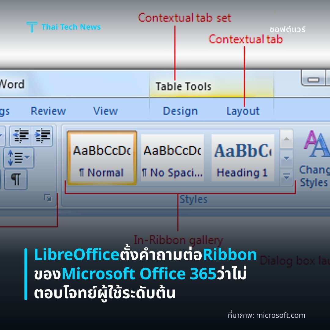 LibreOffice ตั้งคำถามต่อ Ribbon ของ Microsoft Office 365 ว่าไม่ตอบโจทย์ผู้ใช้ระดับต้น