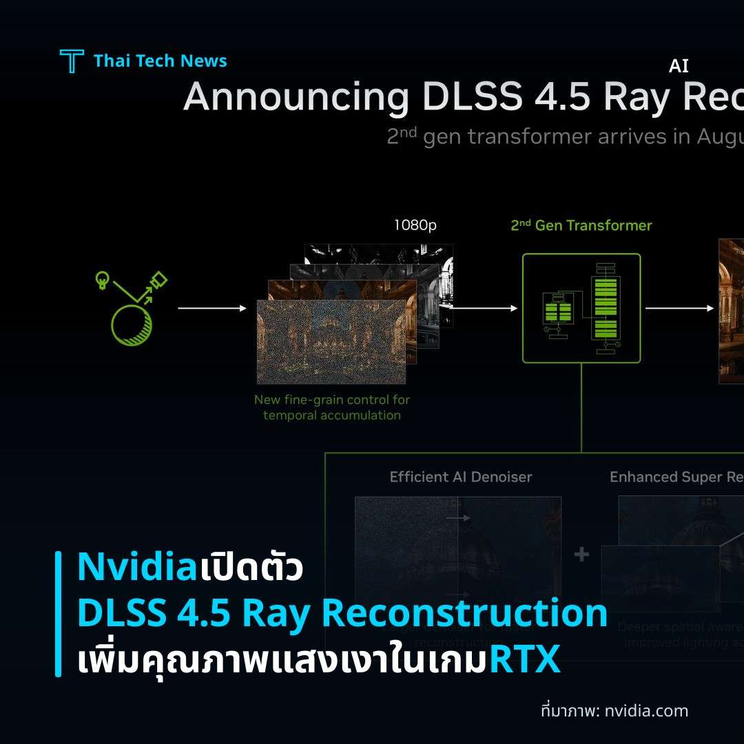 Nvidia เปิดตัว DLSS 4.5 Ray Reconstruction เพิ่มคุณภาพแสงเงาในเกม RTX