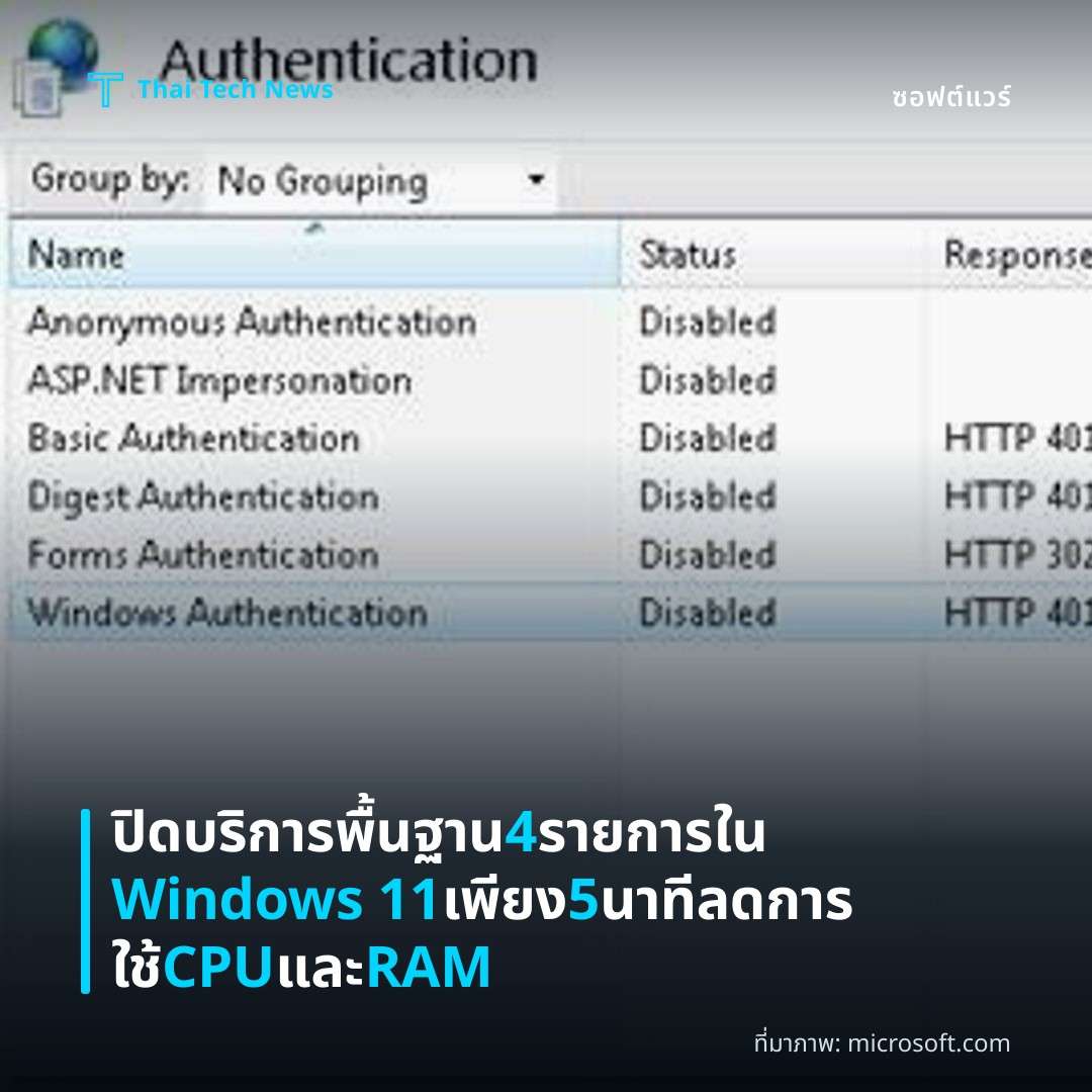 ปิดบริการพื้นฐาน 4 รายการใน Windows 11 เพียง 5 นาที ลดการใช้ CPU และ RAM