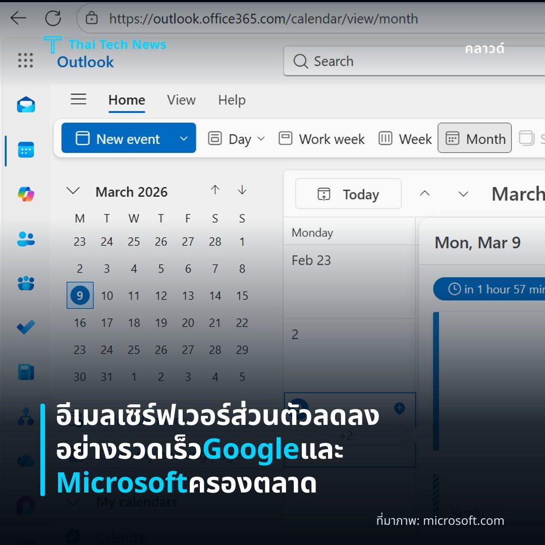 อีเมลเซิร์ฟเวอร์ส่วนตัวลดลงอย่างรวดเร็ว Google และ Microsoft ครองตลาด