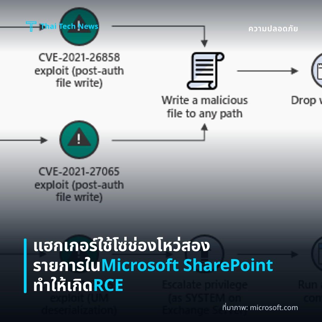 แฮกเกอร์ใช้โซ่ช่องโหว่สองรายการใน Microsoft SharePoint ทำให้เกิด RCE