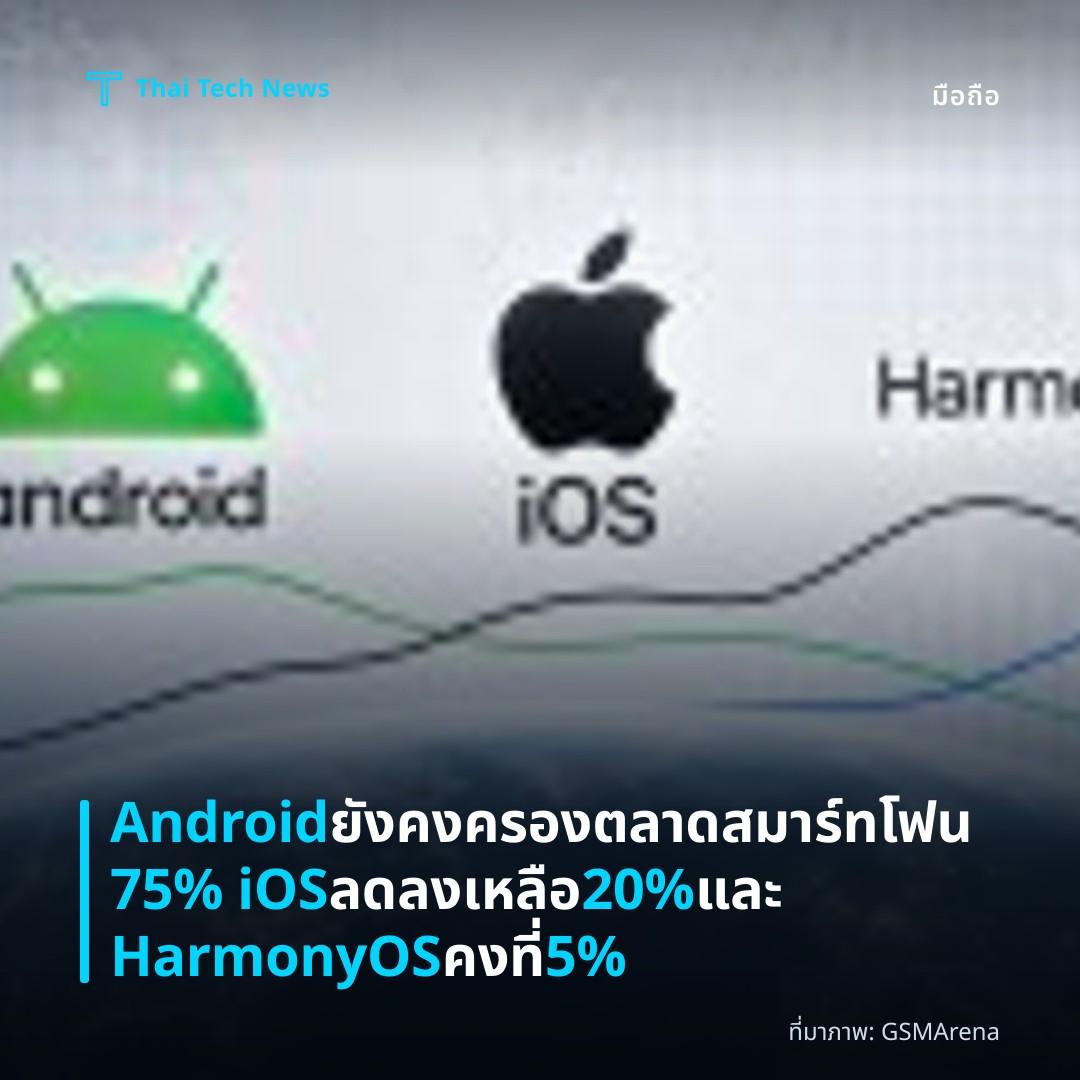 Android ยังคงครองตลาดสมาร์ทโฟน 75% iOS ลดลงเหลือ 20% และ HarmonyOS คงที่ 5%