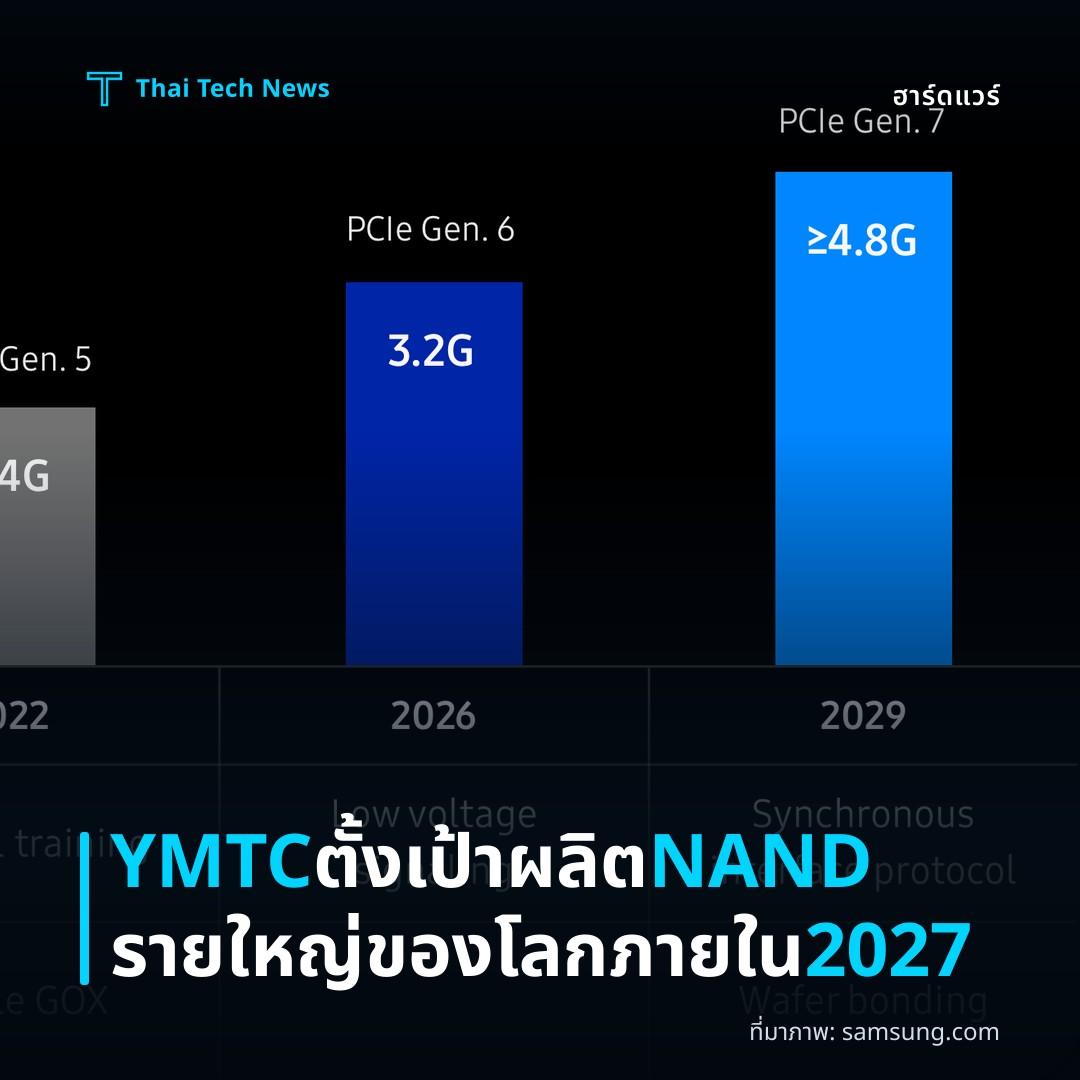 YMTC ตั้งเป้าผลิต NAND รายใหญ่ของโลกภายใน 2027