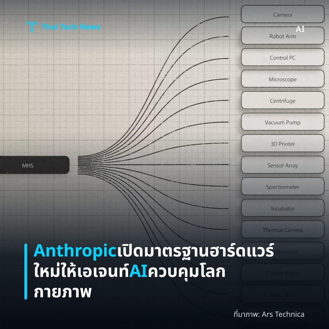 Anthropic เปิดมาตรฐานฮาร์ดแวร์ใหม่ให้เอเจนท์ AI ควบคุมโลกกายภาพ