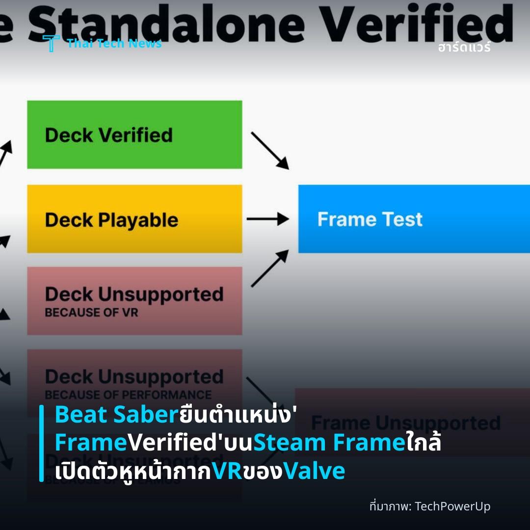 Beat Saber ยืนตำแหน่ง ‘Frame Verified’ บน Steam Frame ใกล้เปิดตัวหูหน้ากาก VR ของ Valve