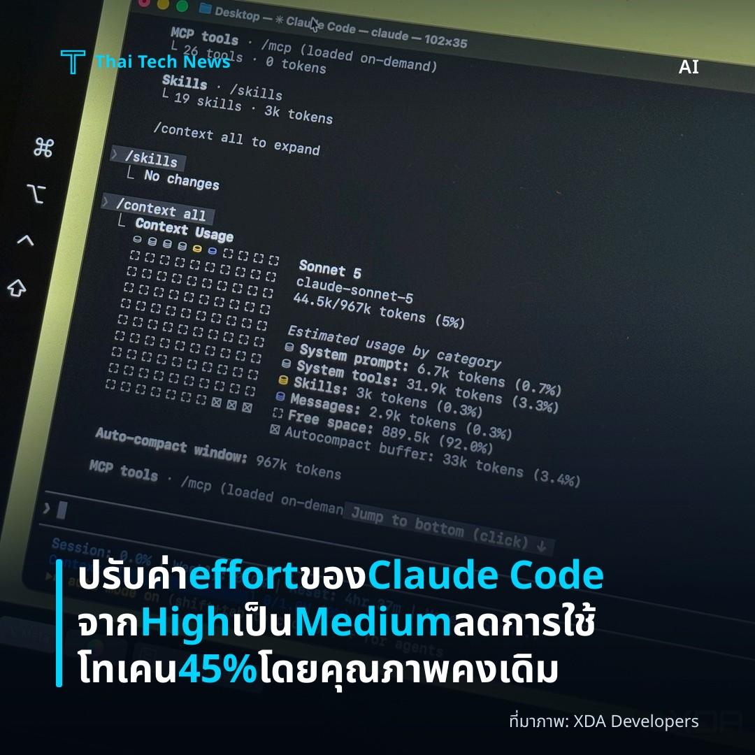 ปรับค่า effort ของ Claude Code จาก High เป็น Medium ลดการใช้โทเคน 45% โดยคุณภาพคงเดิม
