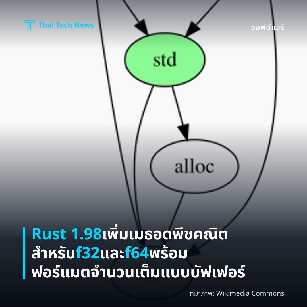 Rust 1.98 เพิ่มเมธอดพีชคณิตสำหรับ f32 และ f64 พร้อมฟอร์แมตจำนวนเต็มแบบบัฟเฟอร์