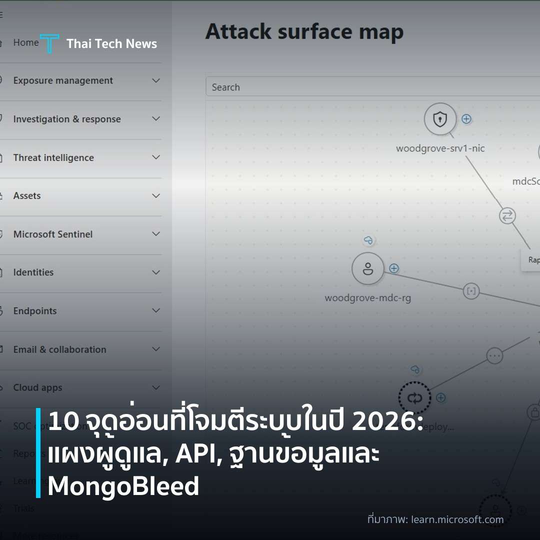 10 จุดอ่อนที่โจมตีระบบในปี 2026: แผงผู้ดูแล, API, ฐานข้อมูลและ MongoBleed