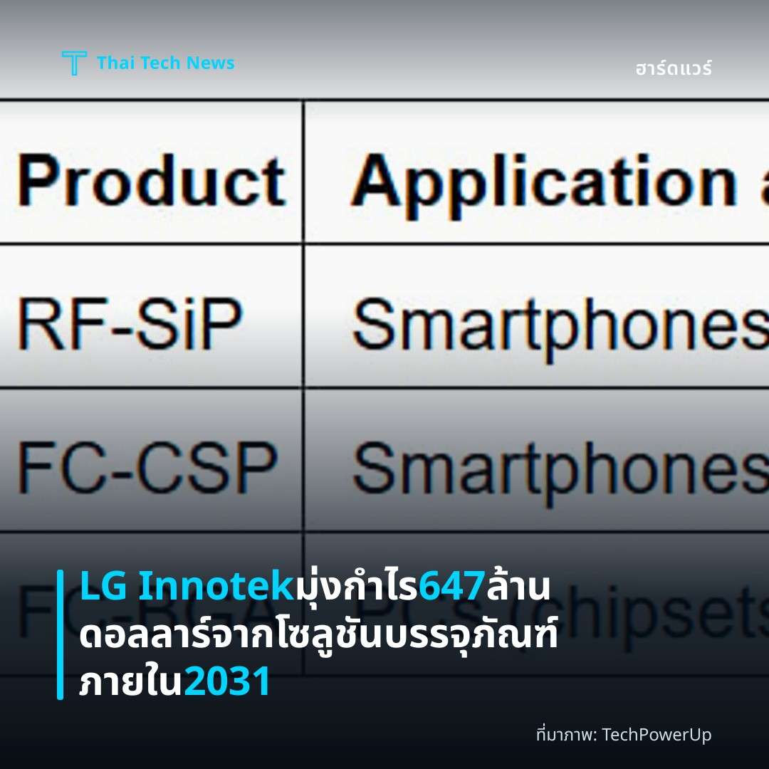 LG Innotek มุ่งกำไร 647 ล้านดอลลาร์จากโซลูชันบรรจุภัณฑ์ภายใน 2031