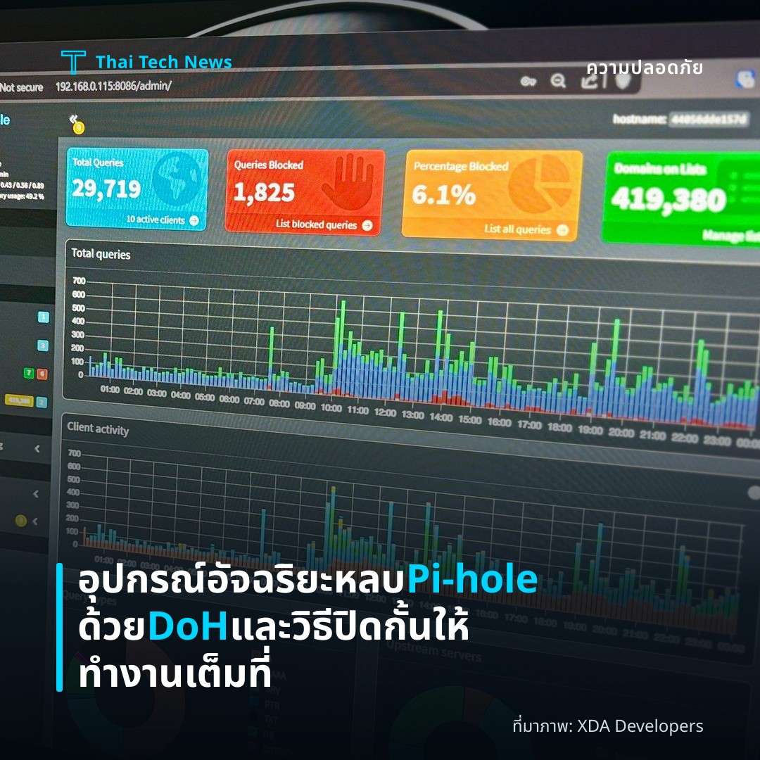 อุปกรณ์อัจฉริยะหลบ Pi-hole ด้วย DoH และวิธีปิดกั้นให้ทำงานเต็มที่