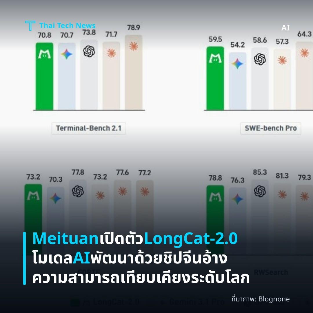 Meituan เปิดตัว LongCat-2.0 โมเดล AI พัฒนาด้วยชิปจีน อ้างความสามารถเทียบเคียงระดับโลก