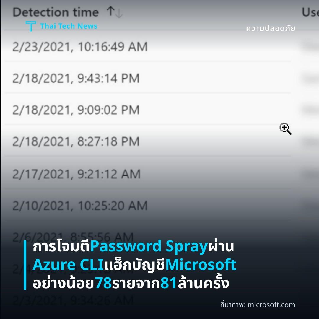 การโจมตี Password Spray ผ่าน Azure CLI แฮ็กบัญชี Microsoft อย่างน้อย 78 รายจาก 81 ล้านครั้ง