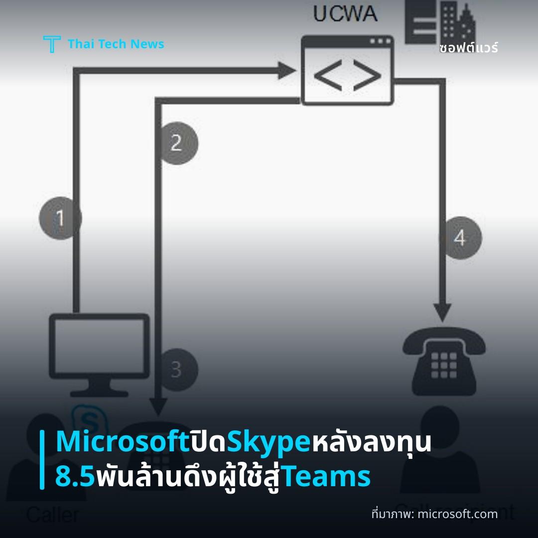 Microsoft ปิด Skype หลังลงทุน 8.5 พันล้าน ดึงผู้ใช้สู่ Teams