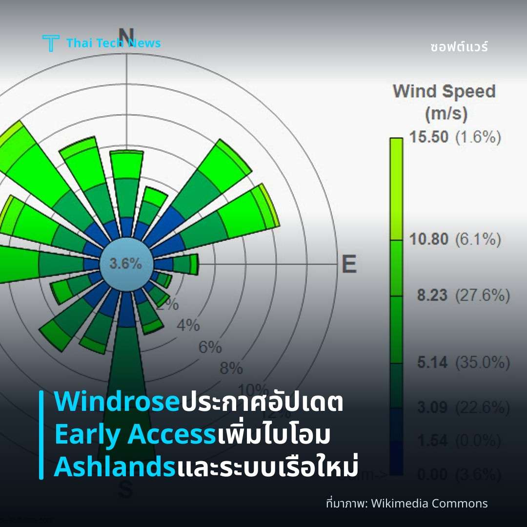 Windrose ประกาศอัปเดต Early Access เพิ่มไบโอม Ashlands และระบบเรือใหม่