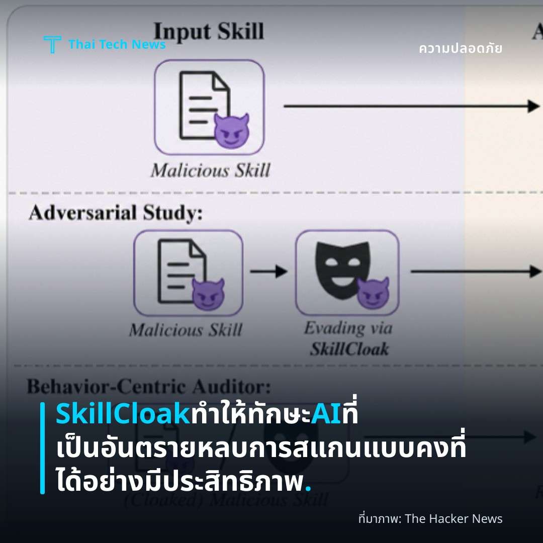 SkillCloak ทำให้ทักษะ AI ที่เป็นอันตรายหลบการสแกนแบบคงที่ได้อย่างมีประสิทธิภาพ.