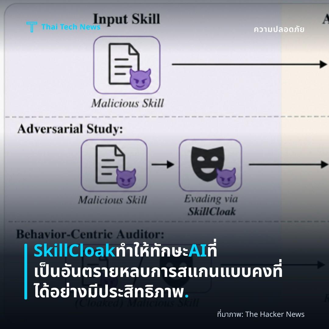 SkillCloak ทำให้ทักษะ AI ที่เป็นอันตรายหลบการสแกนแบบคงที่ได้อย่างมีประสิทธิภาพ.