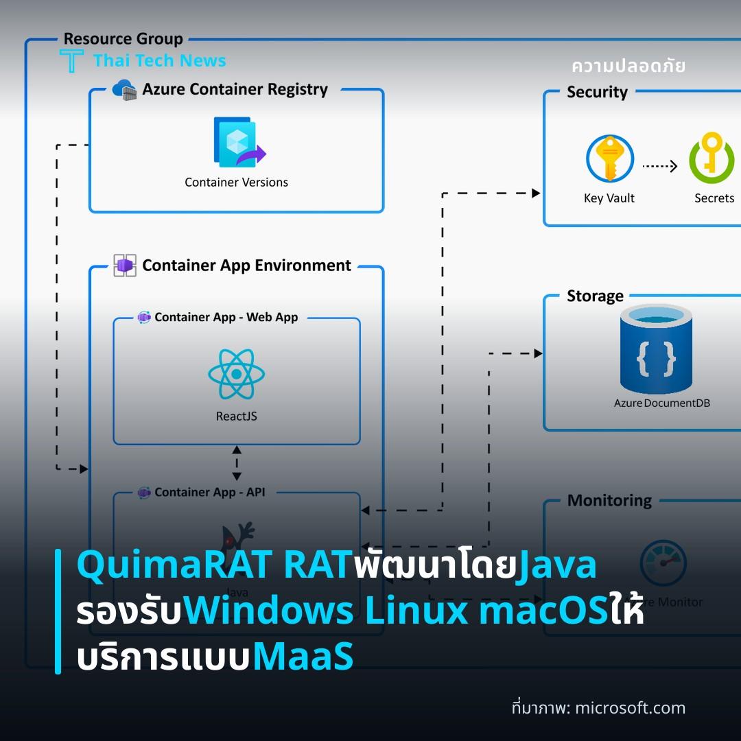 QuimaRAT RAT พัฒนาโดย Java รองรับ Windows Linux macOS ให้บริการแบบ MaaS