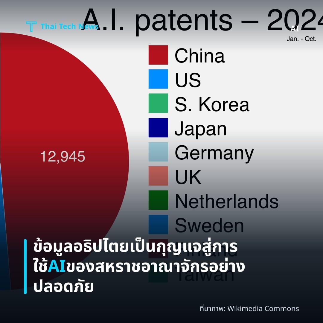 ข้อมูลอธิปไตยเป็นกุญแจสู่การใช้ AI ของสหราชอาณาจักรอย่างปลอดภัย