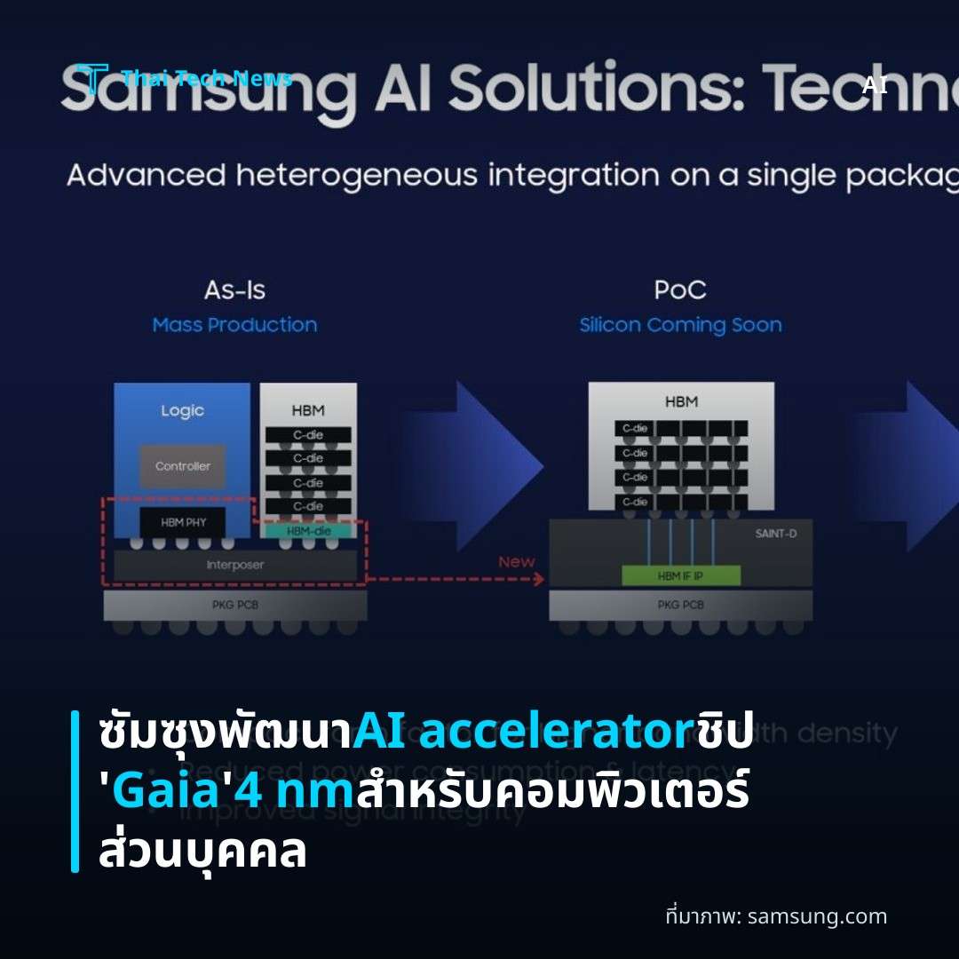 ซัมซุงพัฒนา AI accelerator ชิป ‘Gaia’ 4 nm สำหรับคอมพิวเตอร์ส่วนบุคคล