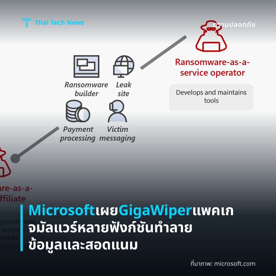 Microsoft เผย GigaWiper แพคเกจมัลแวร์หลายฟังก์ชันทำลายข้อมูลและสอดแนม