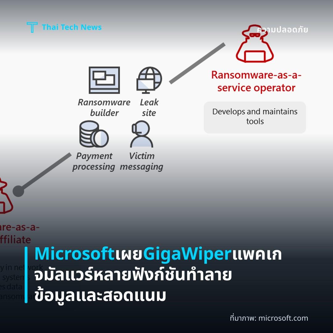 Microsoft เผย GigaWiper แพคเกจมัลแวร์หลายฟังก์ชันทำลายข้อมูลและสอดแนม