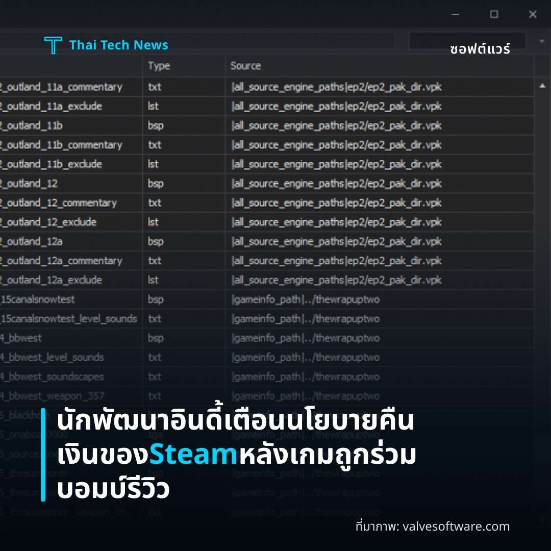 นักพัฒนาอินดี้เตือนนโยบายคืนเงินของ Steam หลังเกมถูกร่วมบอมบ์รีวิว