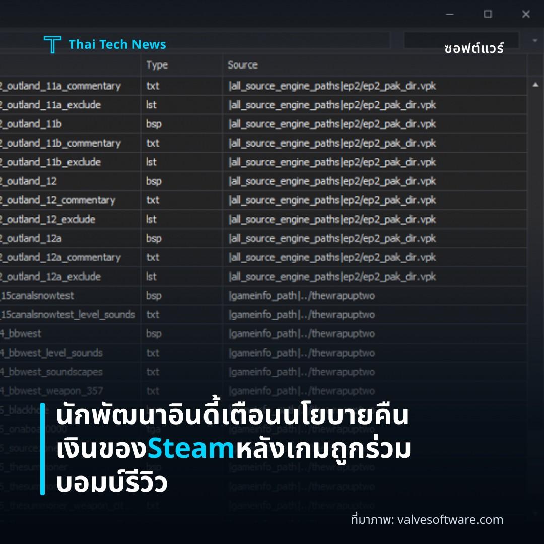 นักพัฒนาอินดี้เตือนนโยบายคืนเงินของ Steam หลังเกมถูกร่วมบอมบ์รีวิว