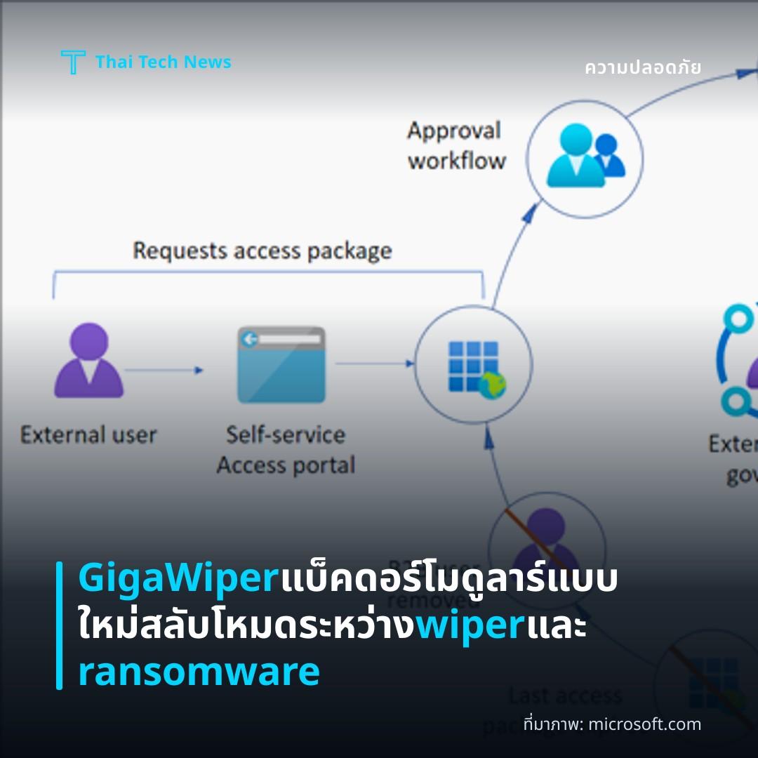 GigaWiper แบ็คดอร์โมดูลาร์แบบใหม่ สลับโหมดระหว่าง wiper และ ransomware