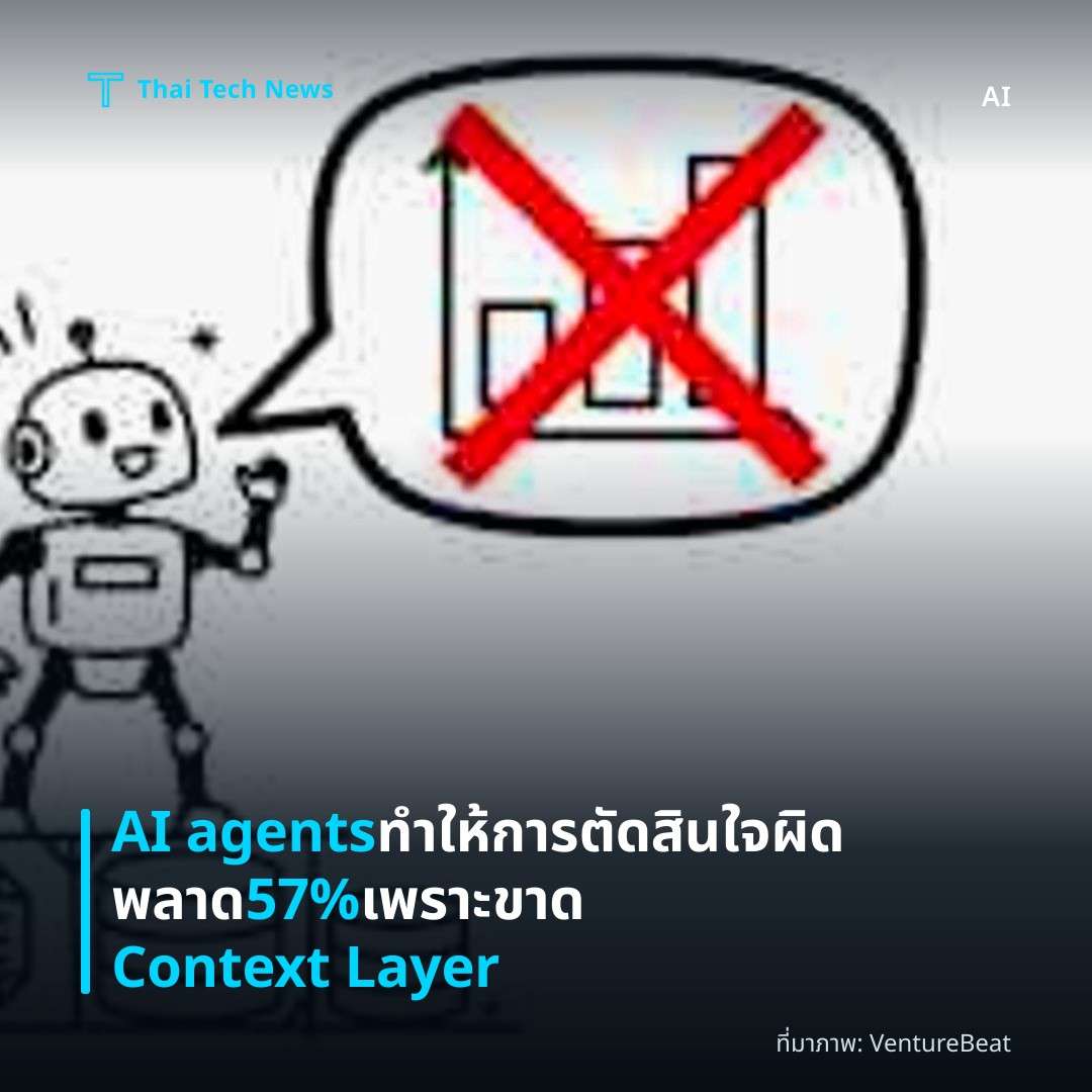 AI agents ทำให้การตัดสินใจผิดพลาด 57% เพราะขาด Context Layer