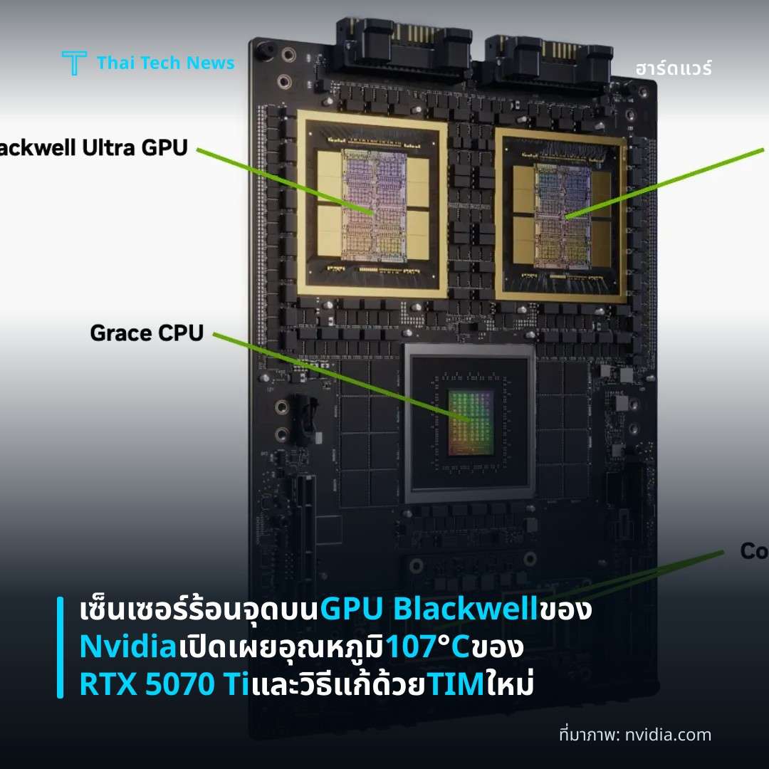 เซ็นเซอร์ร้อนจุดบน GPU Blackwell ของ Nvidia เปิดเผยอุณหภูมิ 107 °C ของ RTX 5070 Ti และวิธีแก้ด้วย TIM ใหม่
