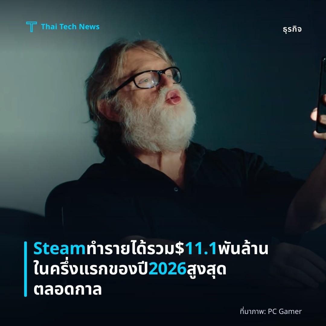 Steam ทำรายได้รวม $11.1 พันล้านในครึ่งแรกของปี 2026 สูงสุดตลอดกาล