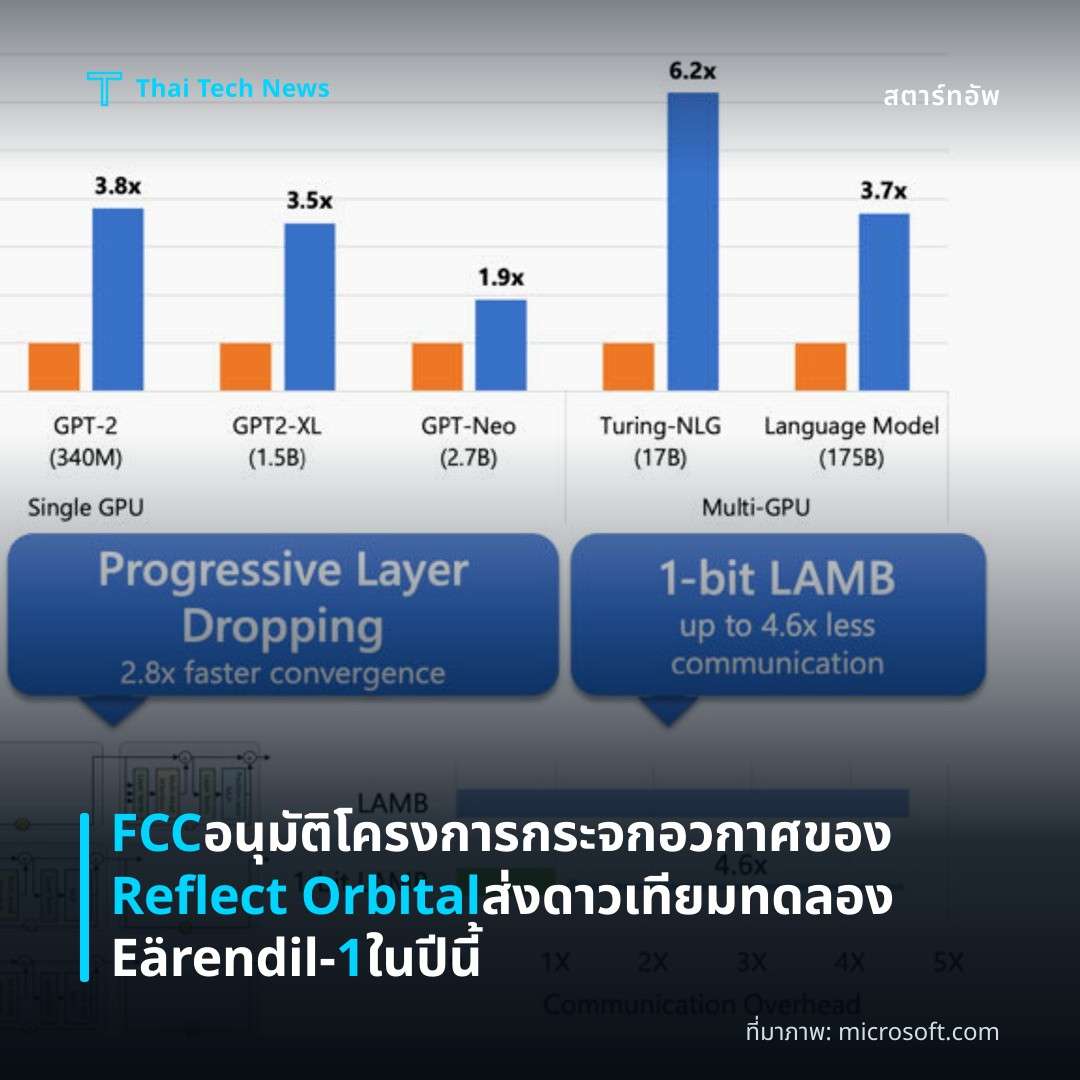 FCC อนุมัติโครงการกระจกอวกาศของ Reflect Orbital ส่งดาวเทียมทดลอง Eärendil‑1 ในปีนี้